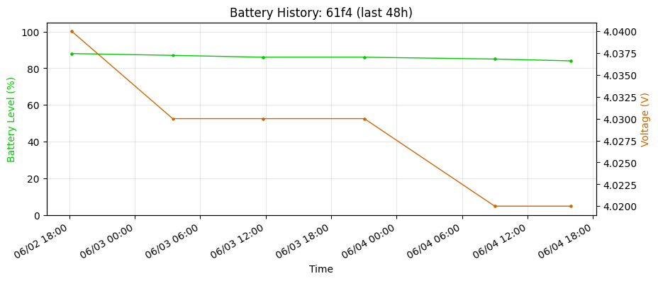 Battery
